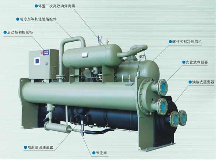 冷水機組的未來：創新永不停止